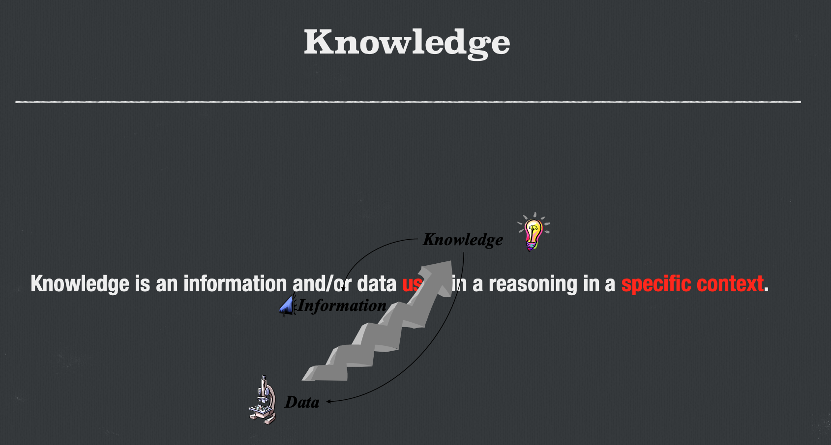 Knowledge definition from the IF15 course