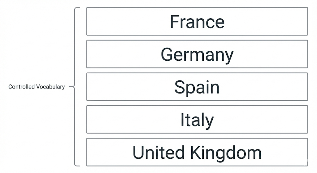 List Structure