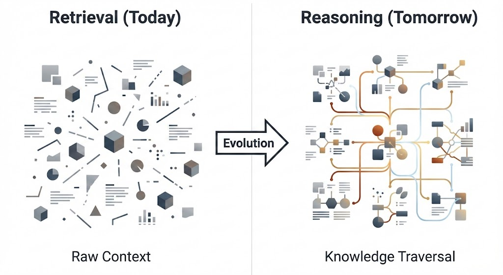 RAG Evolution