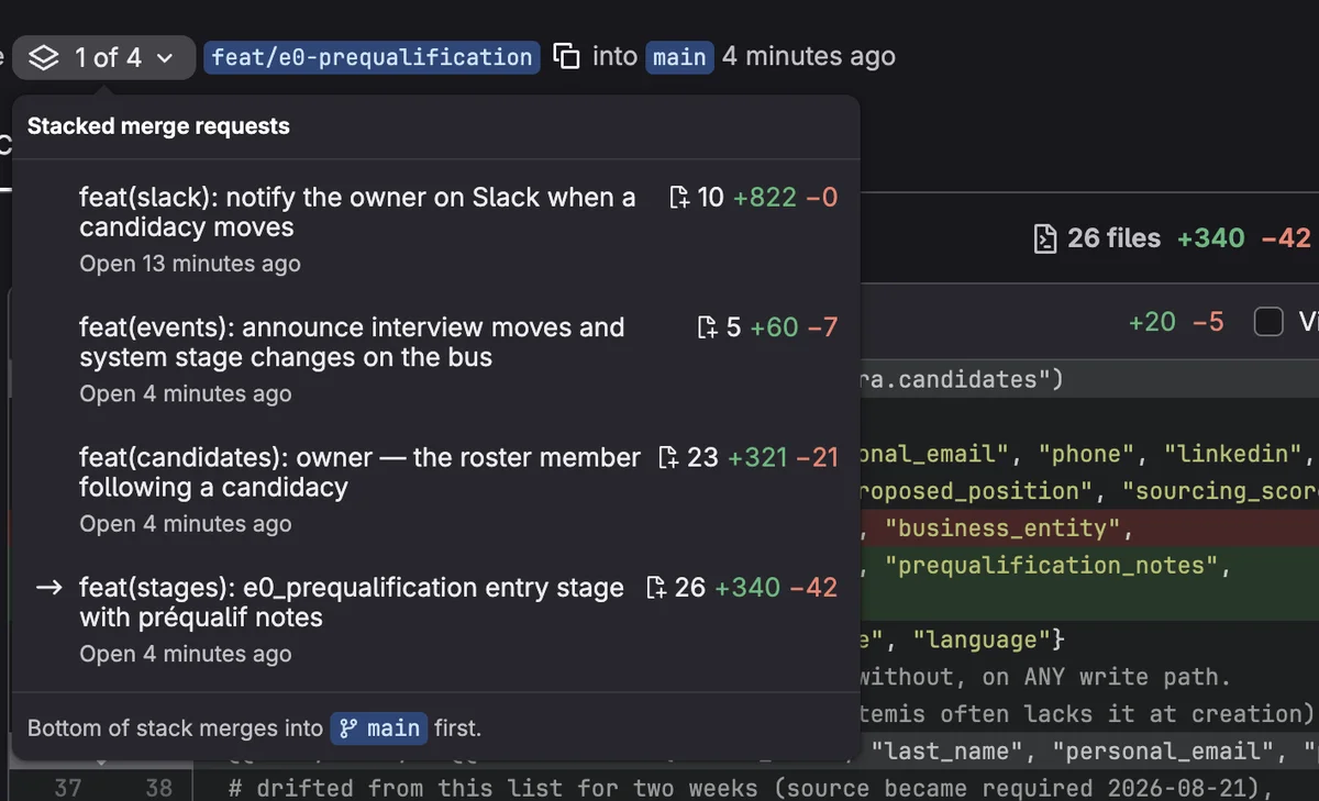 Le sélecteur « 1 of 4 » ouvert dans l’en-tête d’une merge request GitLab : les quatre MR de la pile, de la notification Slack en haut à l’étape de préqualification en bas, et le rappel « Bottom of stack merges into main first ».